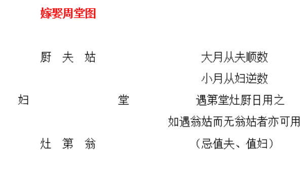 2025年07月04日结婚日子合黄道没？ 今日办婚礼好吗