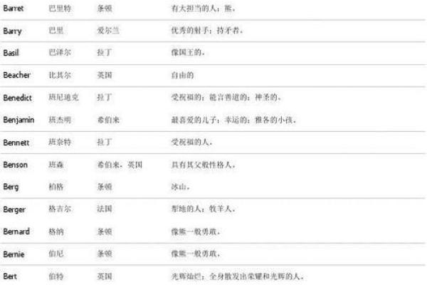 个性化女生英文名字的选择技巧