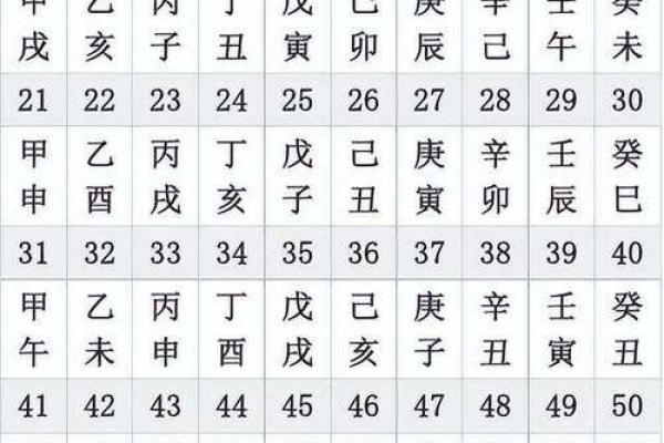 十天干在命理学中的角色与影响