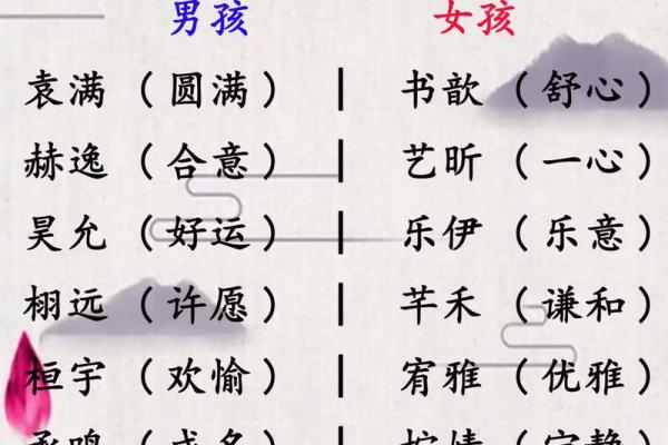 如何为宝宝起个有寓意的名字：新生儿命名技巧分享