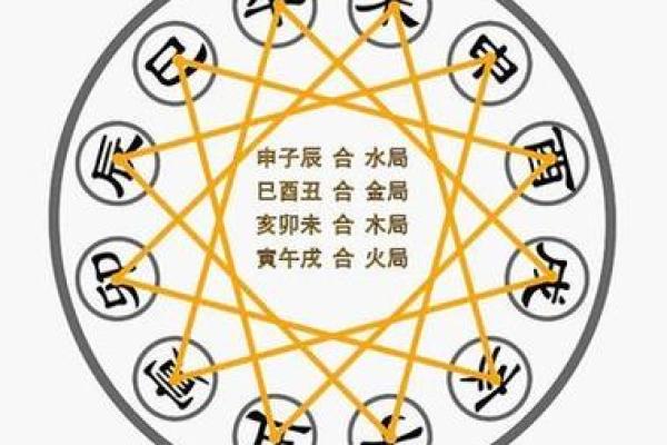 五行对人生运势的启示与解读