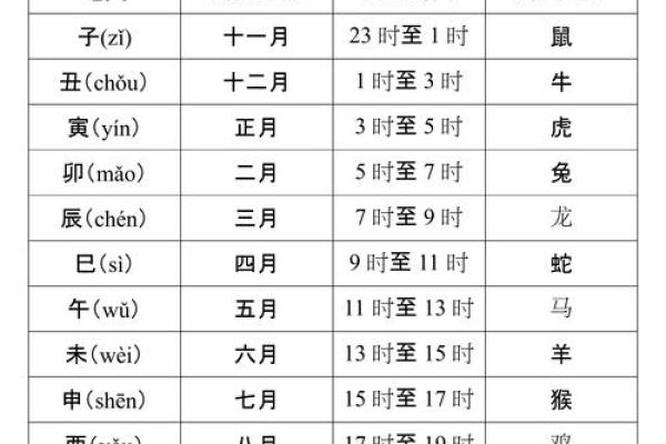十二天干地支的正确读法与记忆技巧详解
