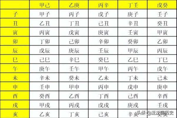 如何通过天干地支计算器分析个人命盘
