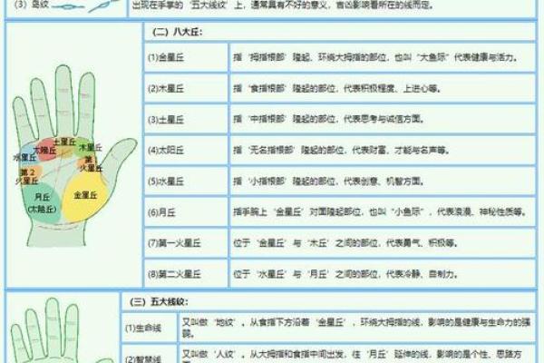 人的手相会随着时间变化吗
