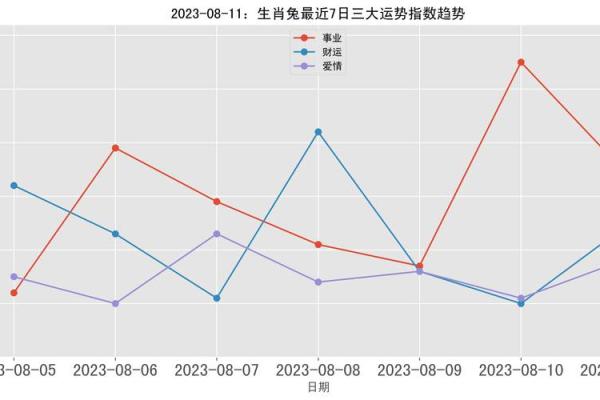 生肖兔今日运势预测：事业与健康双向提升