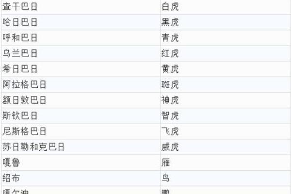 金姓男孩名字的五大命名原则