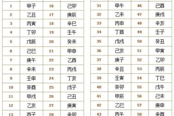 深入了解十二天干在风水中的作用