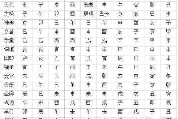 十天干与十二地支如何影响命运