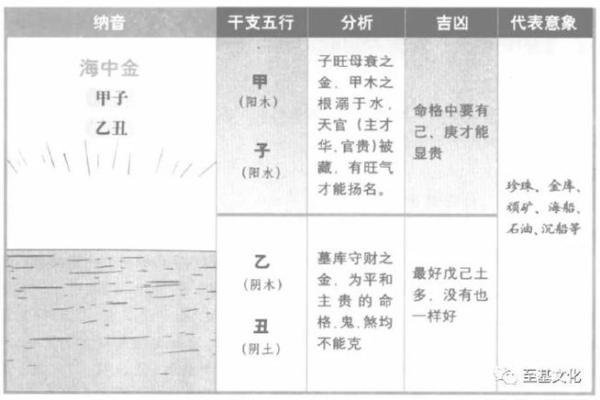 为字五行属性解析及其在命理中的意义