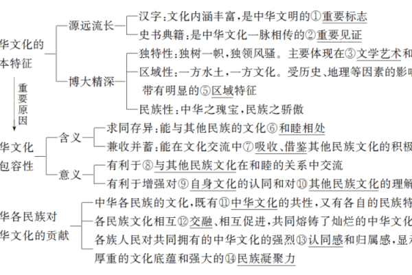 探寻中国食文化的源远流长与地域多样性