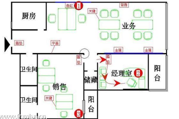 改善办公室风水的五个关键要素