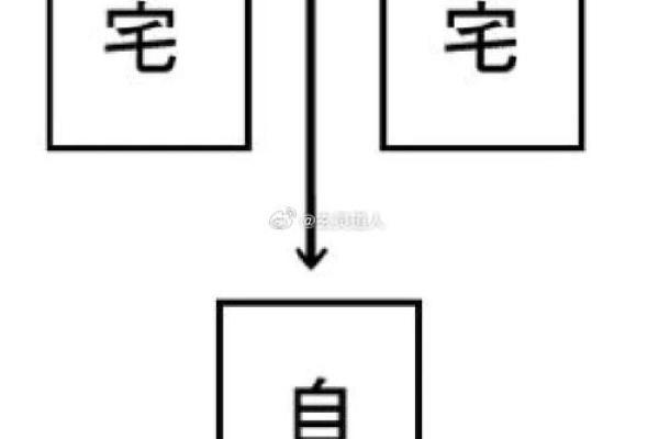 规划风水：如何通过合理布局提升家居运势