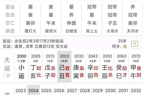 八字强弱解析：如何判断命局的旺弱格局