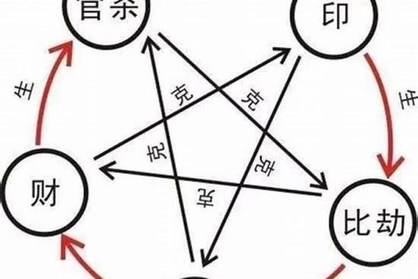 八字强弱解析：如何判断命局的旺弱格局