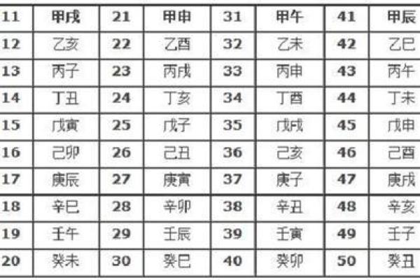 生辰八字天干地支查询方法与应用解析