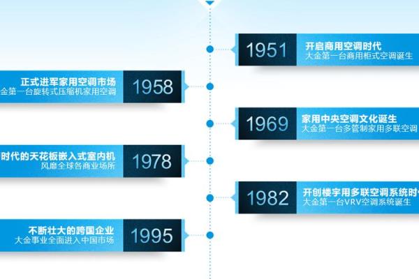 打造独特地产公司品牌名称的秘诀