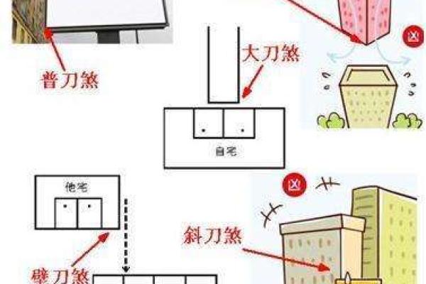 风水桥在家居中的应用与禁忌注意事项