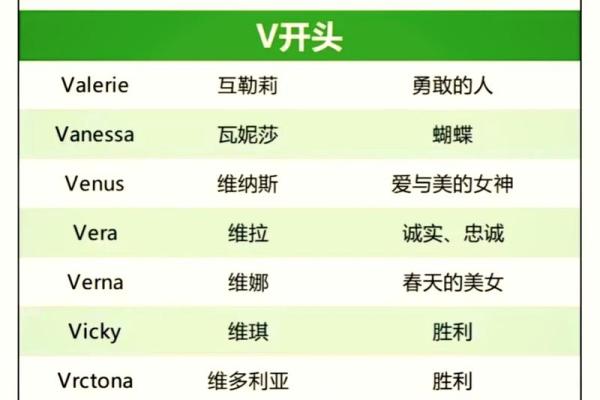 如何为女孩挑选独特且有意义的名字