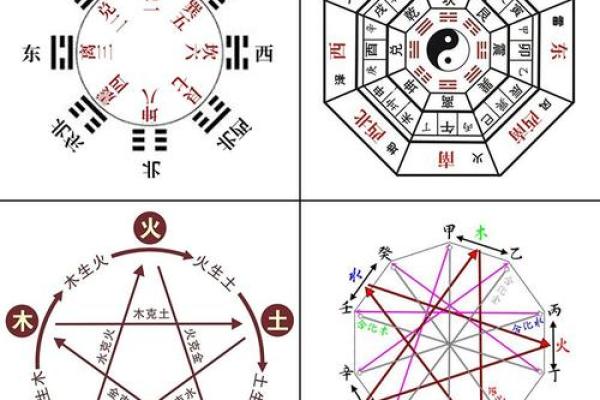申字的五行属性解析与命理影响