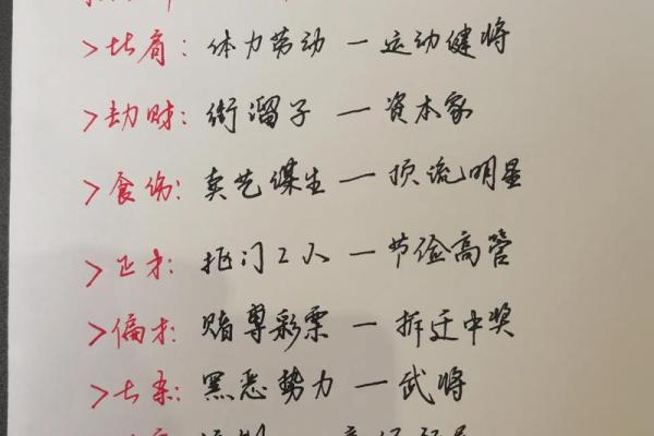 十天干与十二地支的深刻关系及其在传统文化中的应用