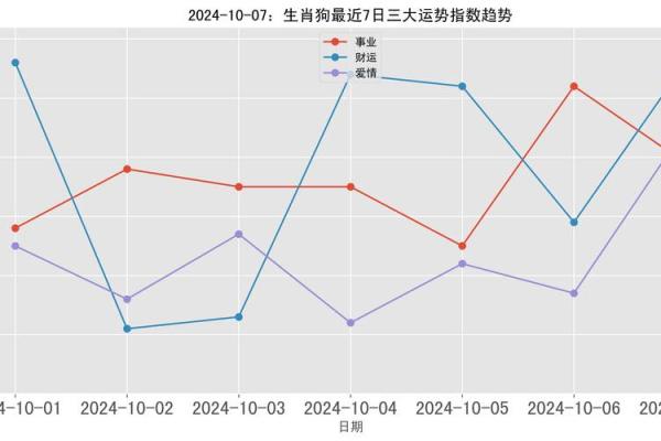 生肖鼠今日运势：事业稳步前进，感情有新突破