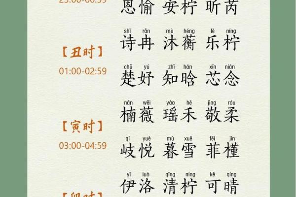 美腾起名网提供免费取名服务 助你轻松找到理想名字