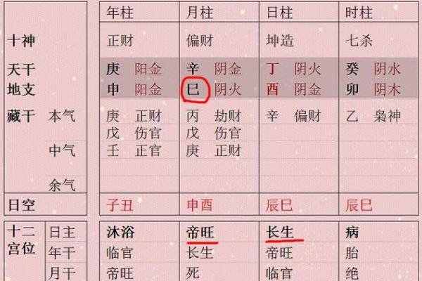 生辰八字打分：精准分析命运走势与人生潜力