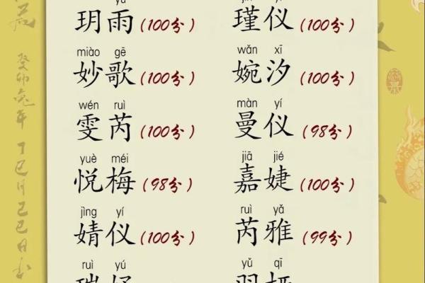 充满诗意的好听名字大全