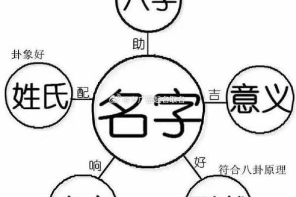 公司起名指南：选择一个既有意义又能吸引客户的名称