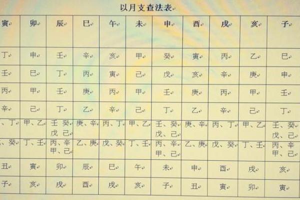 十天干长生与命理运势的深度解析