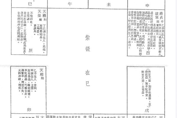 如何解读命理十二宫，掌握人生方向
