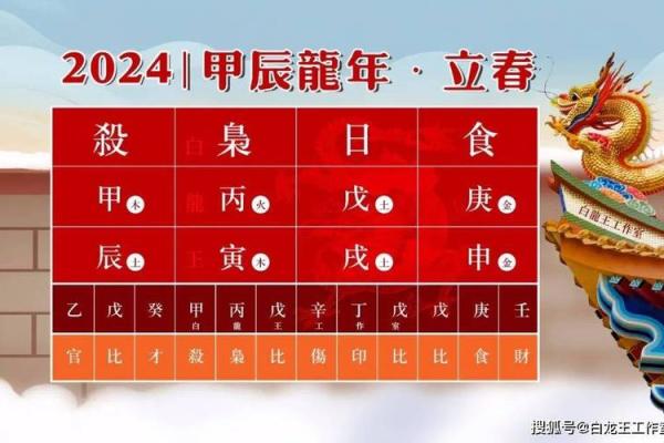 如何通过天干和地支解读个人流年运势