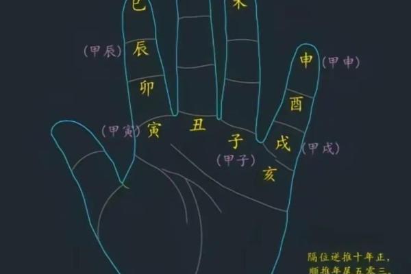 如何通过天干和地支解读个人流年运势