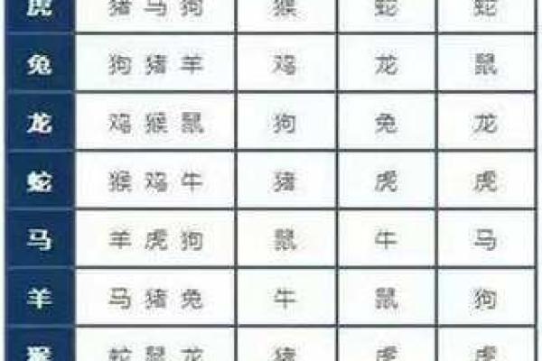 十二地支相合与生肖配对的关系揭秘