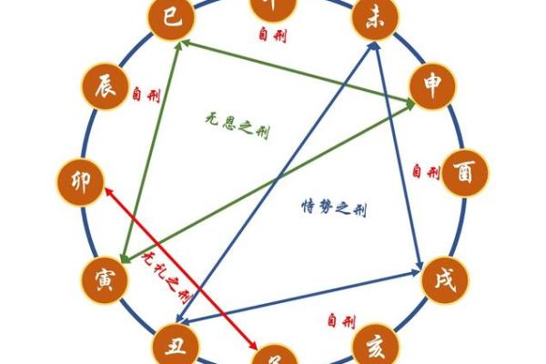 十二地支方位图的文化内涵与应用探讨