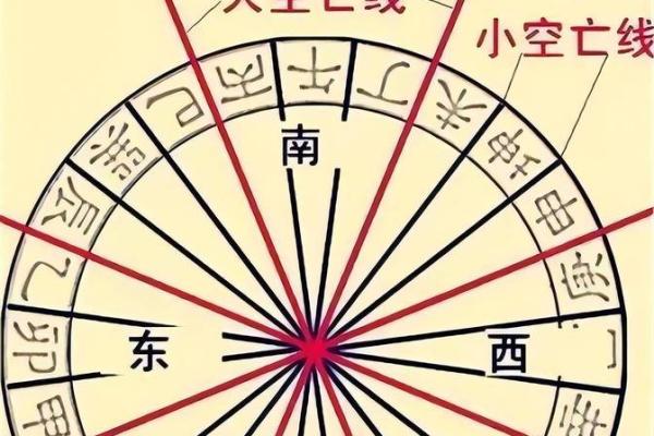 十二地支方位图的文化内涵与应用探讨