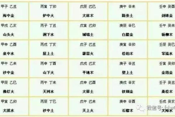 五行查询方法及其对个人命运的影响分析