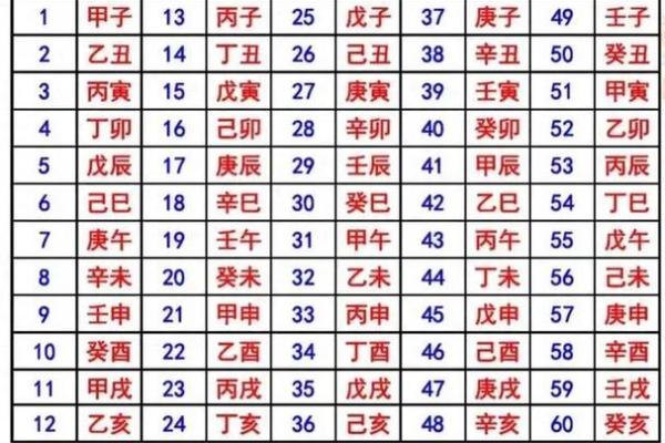 什么是生辰八字及其在命理中的重要性