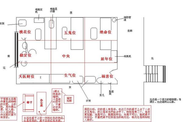 大办公室风水布局指南：提升职场运势的关键