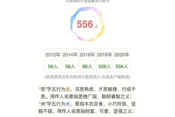 宝宝名字评分工具免费提供，助你为宝宝取个好名字