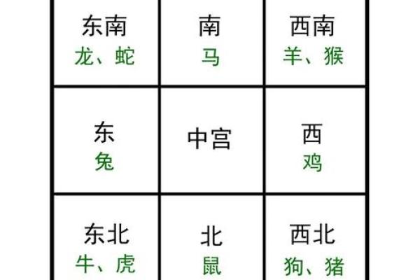如何查自己五行缺什么并进行弥补的方法