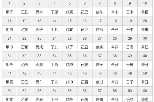 如何查自己五行缺什么并进行弥补的方法