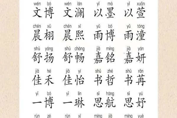 双胞胎宝宝名字大全：带来好运的起名指南