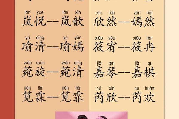 双胞胎宝宝名字大全：带来好运的起名指南