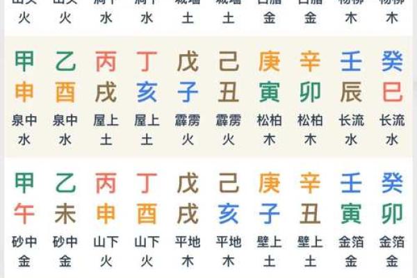 数字在天干地支中的象征意义