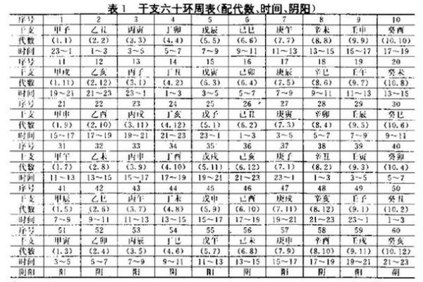 数字在天干地支中的象征意义