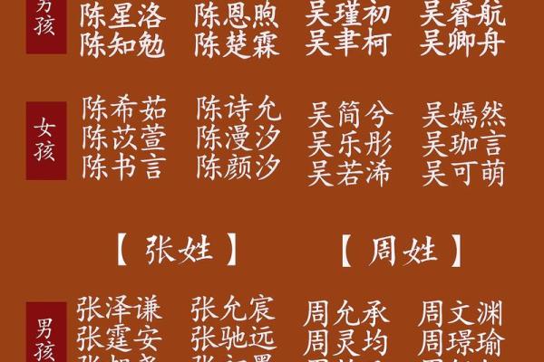 猴宝宝起名推荐：出生最佳名字选择