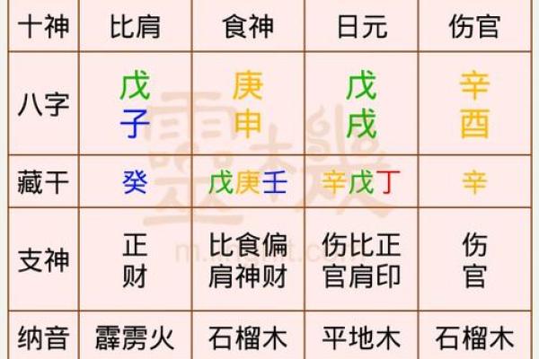 如何通过生辰八字对照表分析个人命运和运势
