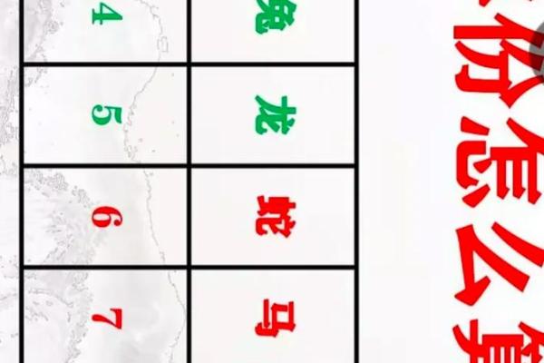 生辰八字算命免费测试，让你全面了解命理分析