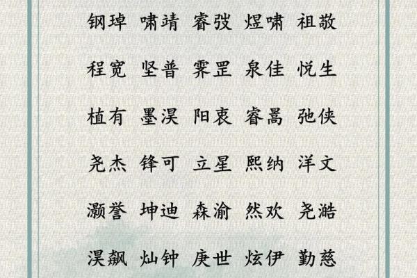 起名大全公司推荐的行业最佳命名策略